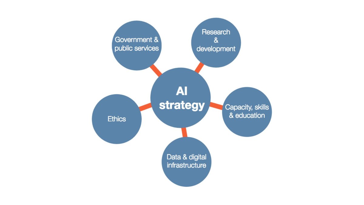 Before You Build an AI Strategy, Find the Workflow Worth Automating