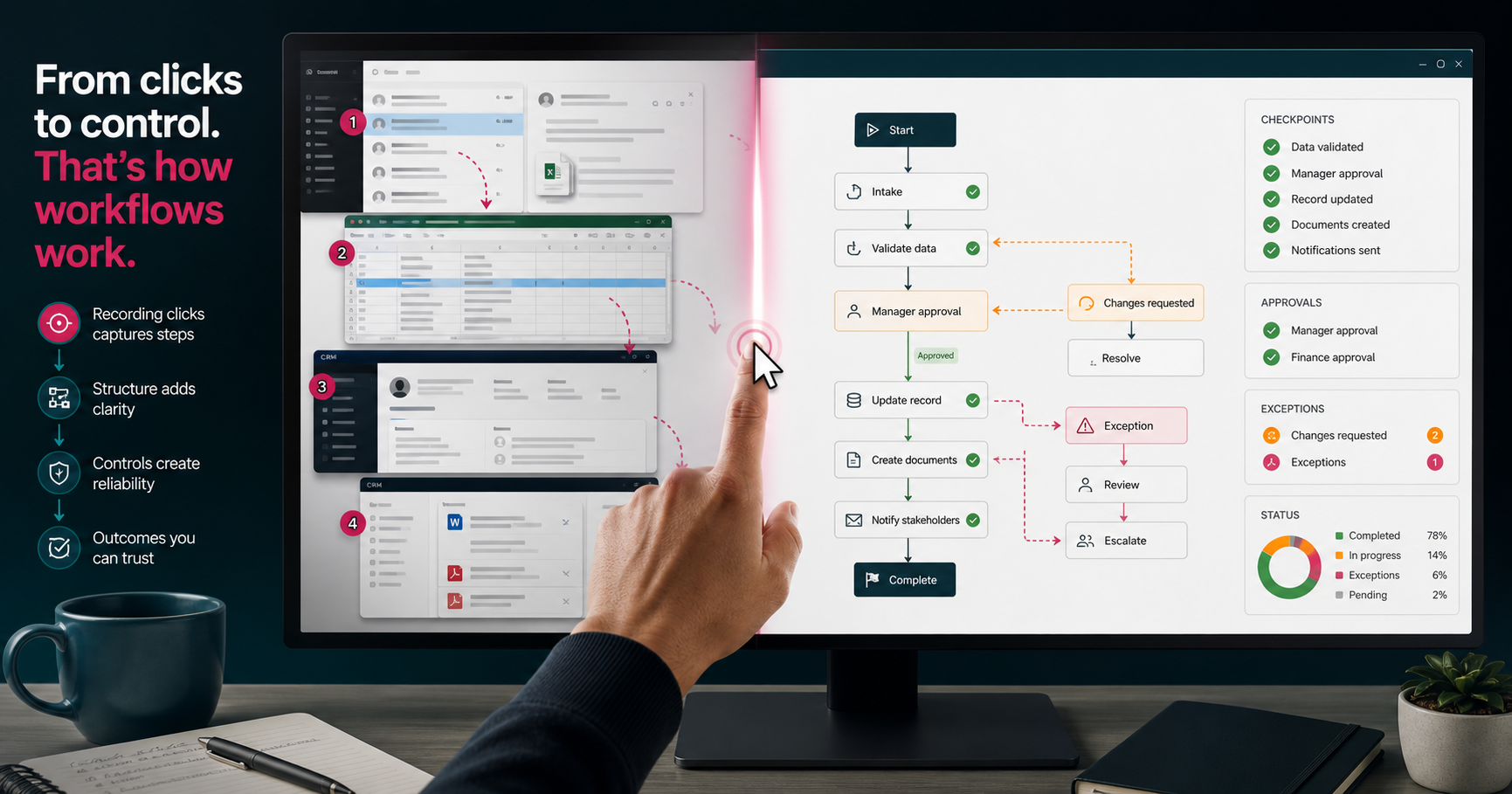 Why Demonstrating a Workflow Can Beat Writing a Process Document